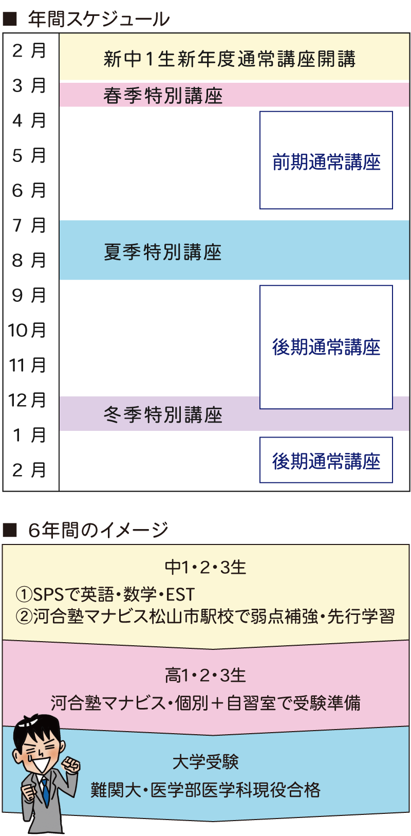 SPS愛光・SPS平成コース年間スケジュール