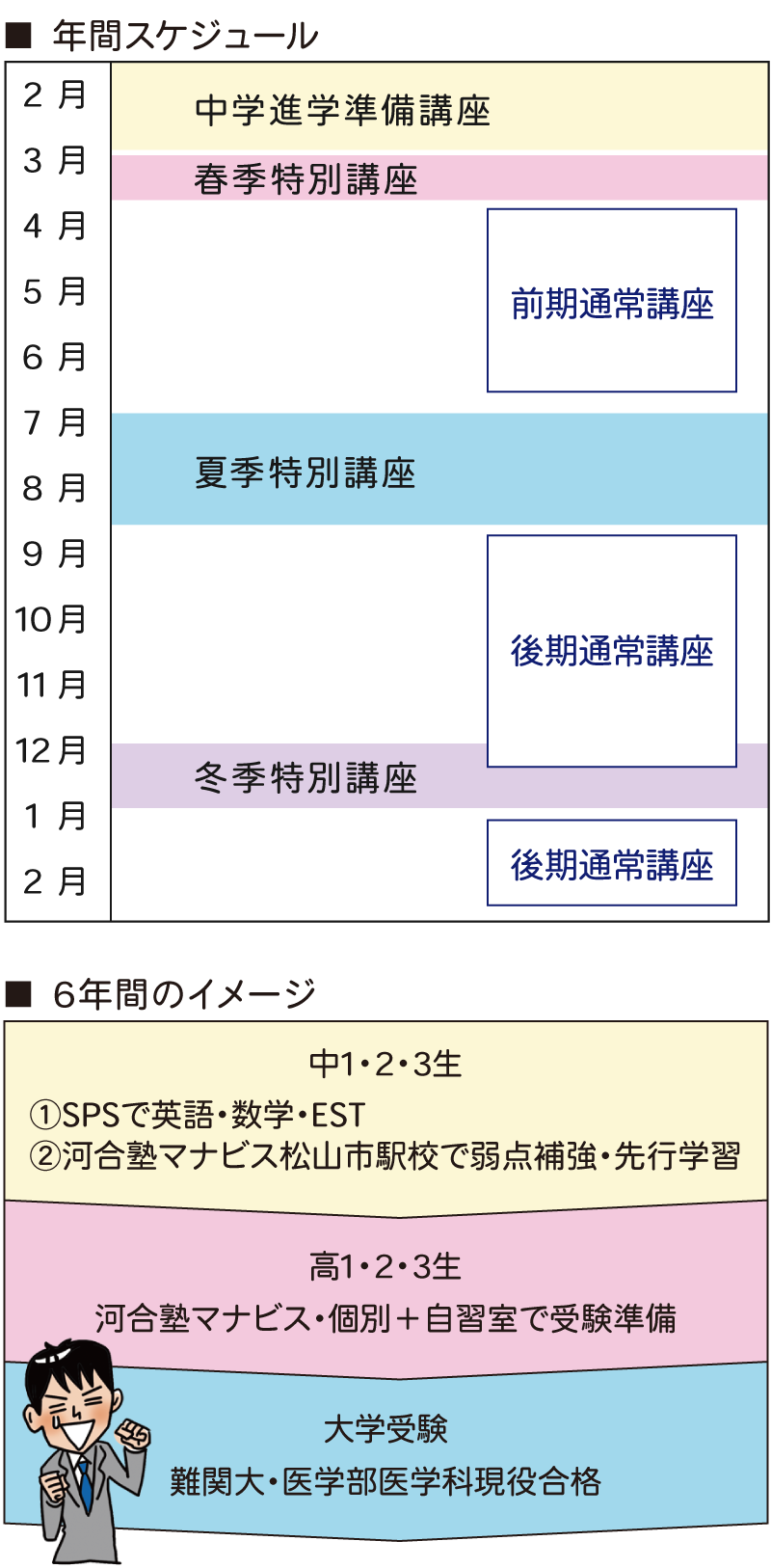 SPS愛光・SPS平成コース年間スケジュール