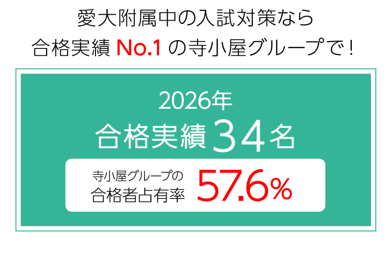 寺小屋グループは、愛大附属中合格実績No.1!