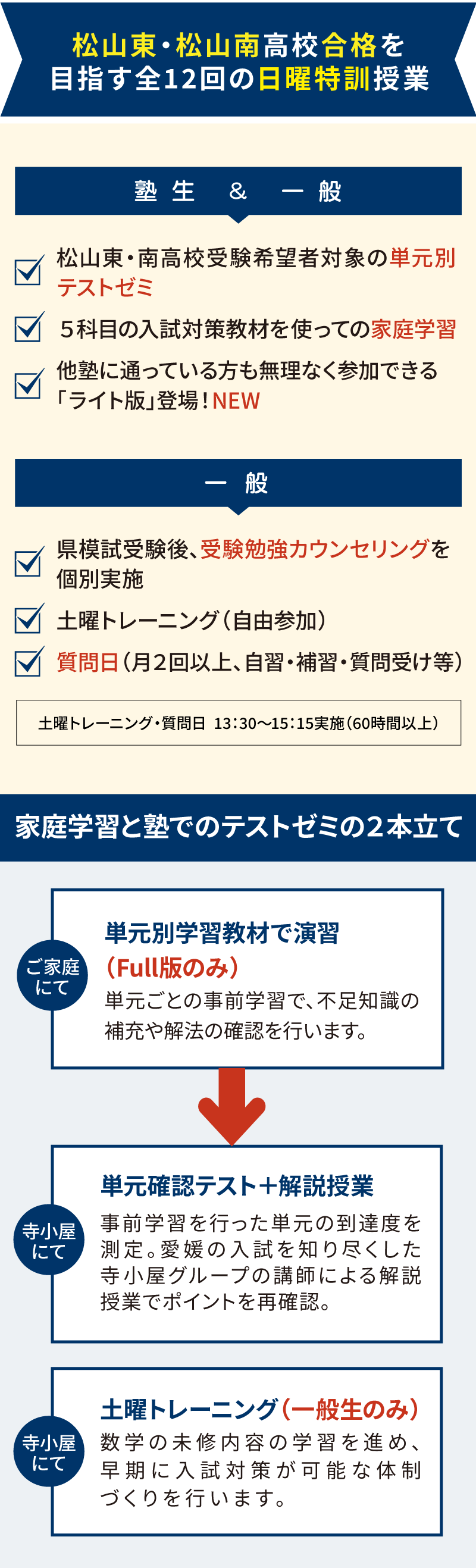 松山東・松山南高校合格を目指す全12回の日曜特訓授業