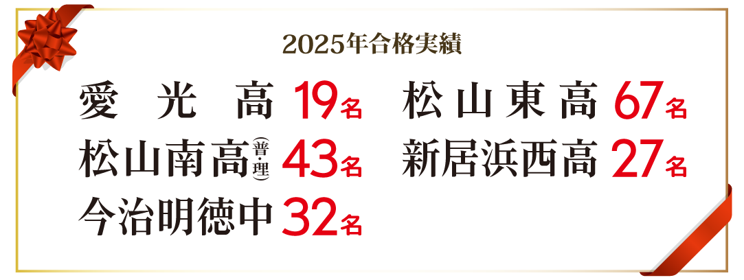 寺小屋・寺子屋の2025年中学・高校合格実績