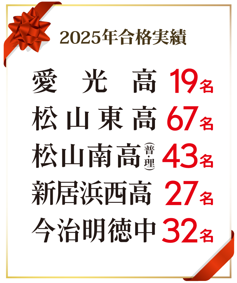 寺小屋・寺子屋の2024年中学・高校合格実績