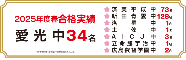 2025年度の私立中学受験合格実績