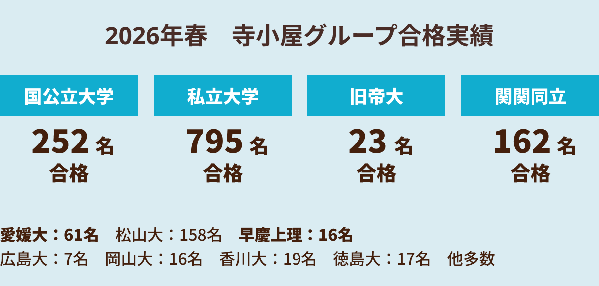 2026年春　寺小屋グループ合格実績