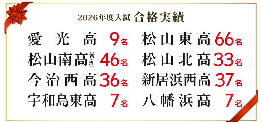 寺小屋・寺子屋の2026年度高校入試合格実績