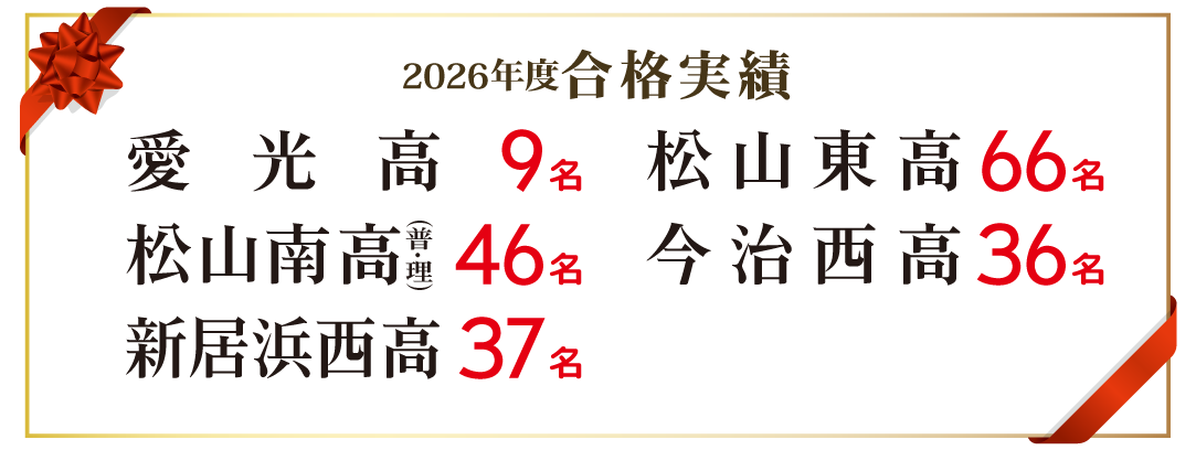 寺小屋・寺子屋の2026年入試県立高校合格実績