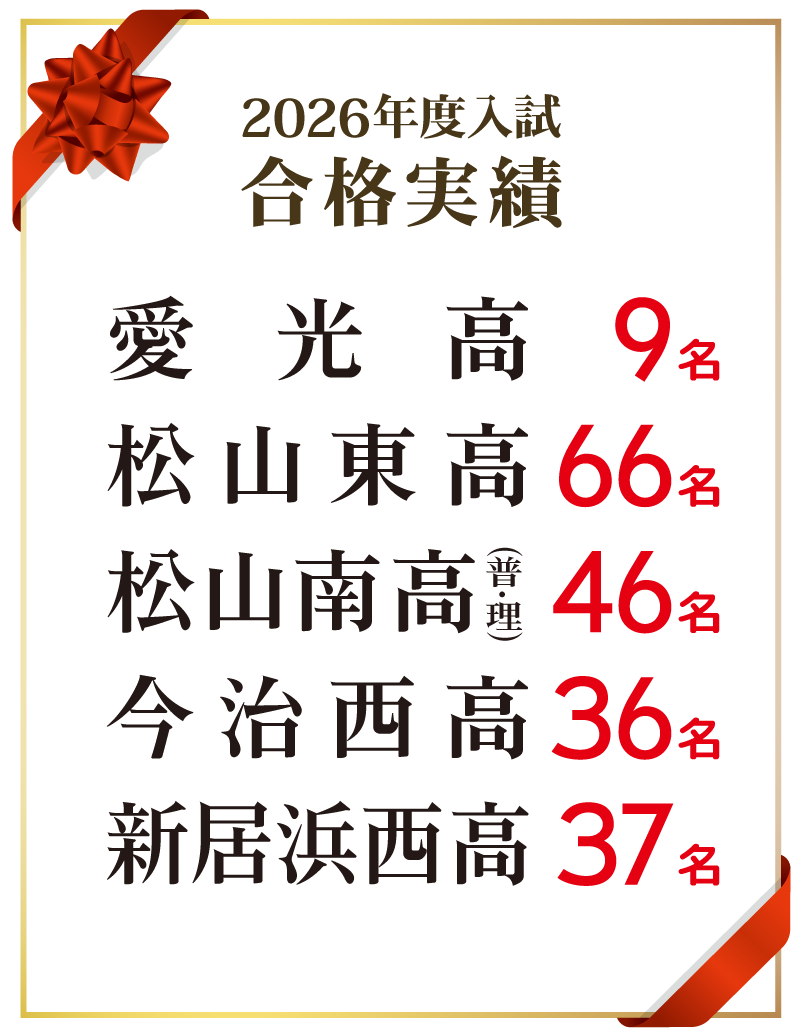 寺小屋・寺子屋の2026年度高校入試合格実績