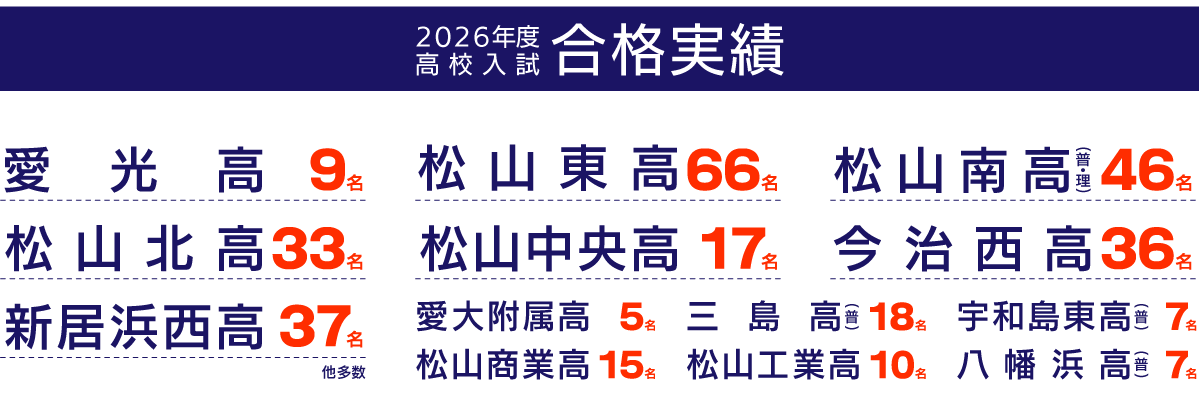 寺小屋グループの2026年度高校入試合格実績